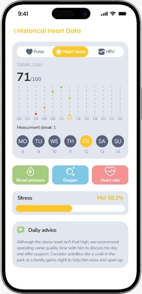 BullyGuard App - Dashboard View