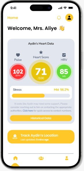 BullyGuard App - Analytics View